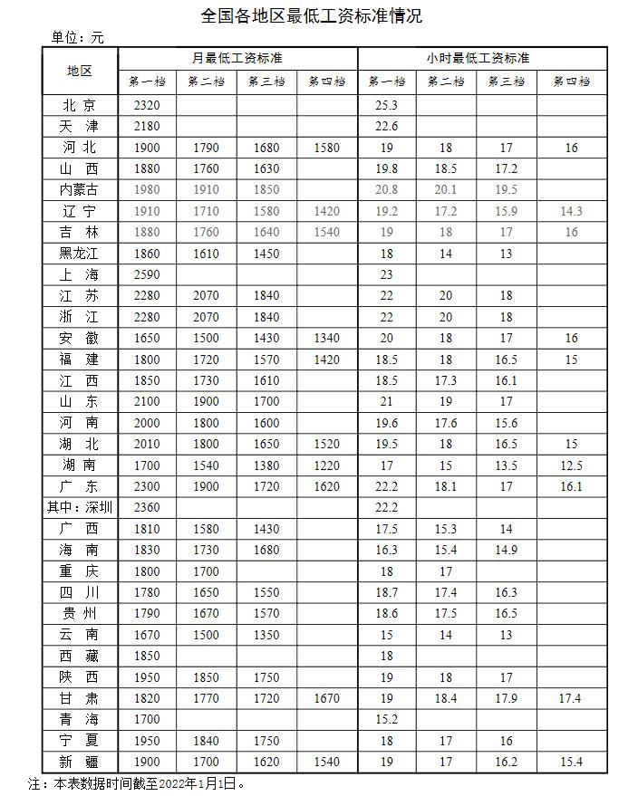 新年涨钱了！工资、养老金、医保迎来新调整