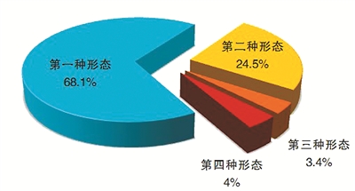 今年一季度全国纪检监察机关处分省部级干部16人