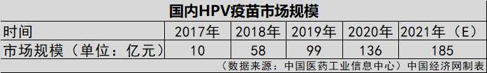 HPV疫苗一针就够？业界认为实行尚早