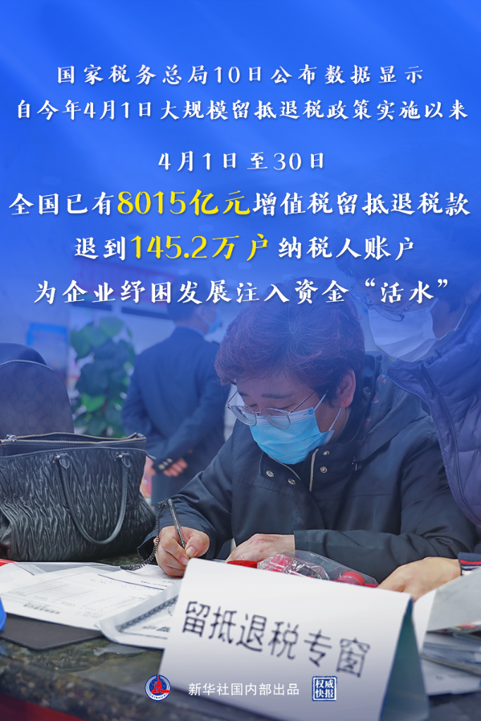 权威快报｜大规模留抵退税政策实施首月为市场主体退税超8000亿元