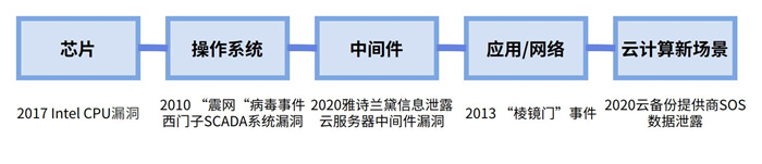 越来越多机构布局网安，“跟风”还是“价值”投资？