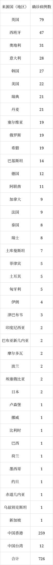 北京6月8日新增1例本土无症状感染者转确诊病例、1例境外输入确诊病例