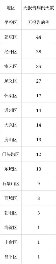 北京6月8日新增1例本土无症状感染者转确诊病例、1例境外输入确诊病例