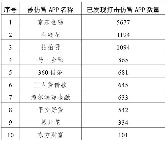 国家网信办集中打击一批“李鬼”式投资诈骗平台