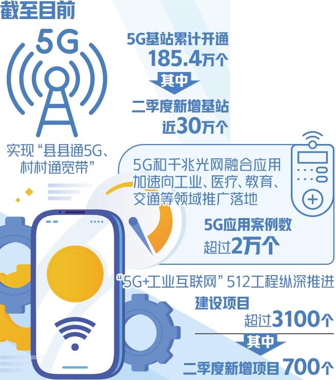 5G应用加速走深向实