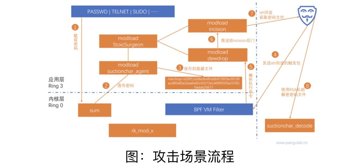 西工大被美国网络攻击又一重要细节曝光！要小心“饮茶”！