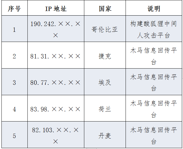 美国网攻西工大另一图谋曝光：查询中国境内敏感身份人员信息