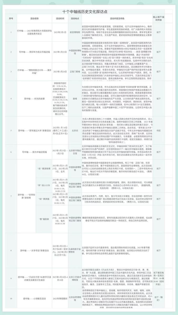 北京：博物馆之城过大年