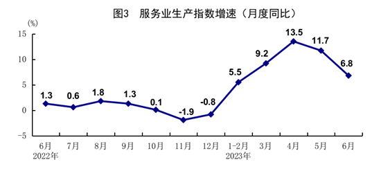 国家统计局：2023年上半年国民经济恢复向好