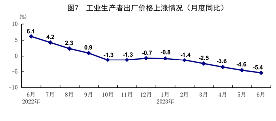 国家统计局：2023年上半年国民经济恢复向好