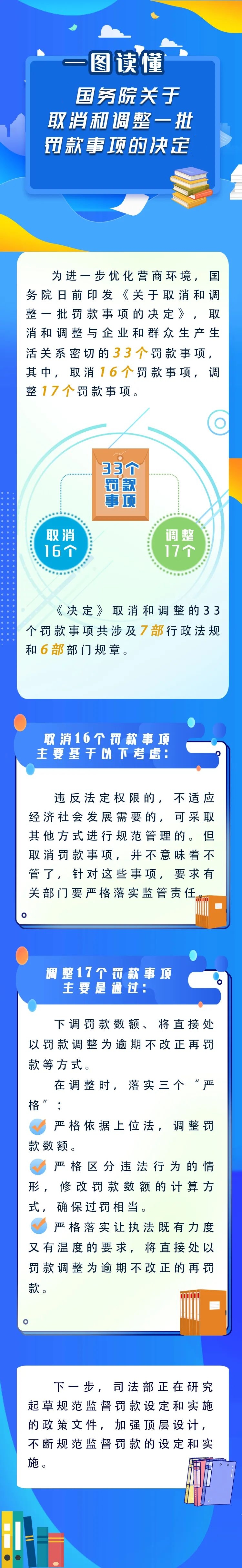 新华解码丨国务院取消和调整33个罚款事项，将带来哪些影响？