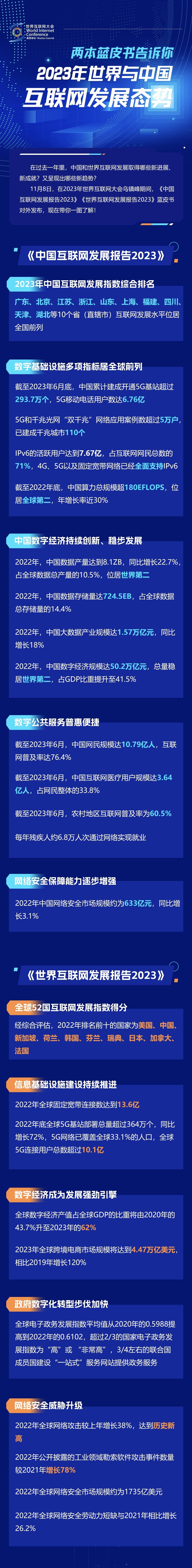 一图读懂！两本蓝皮书告诉你2023年世界与中国互联网发展态势