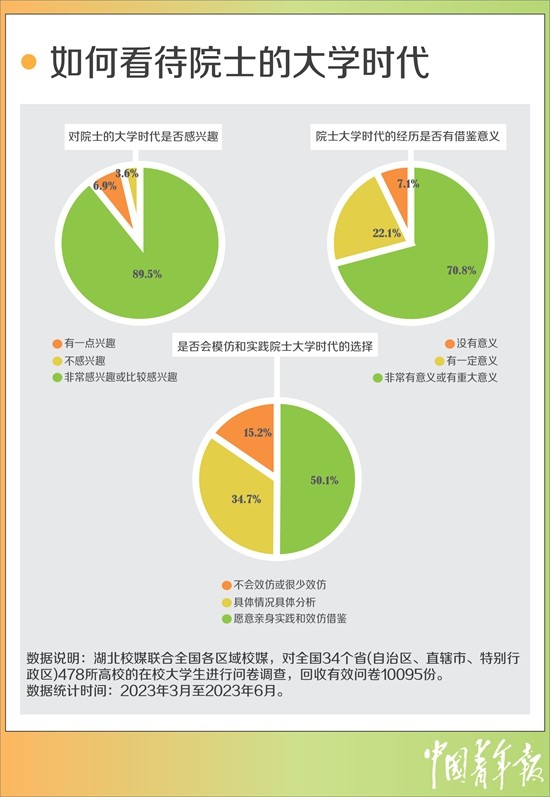 超七成受访大学生困惑如何找准人生方向