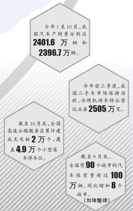 汽车后市场迎来高质量发展