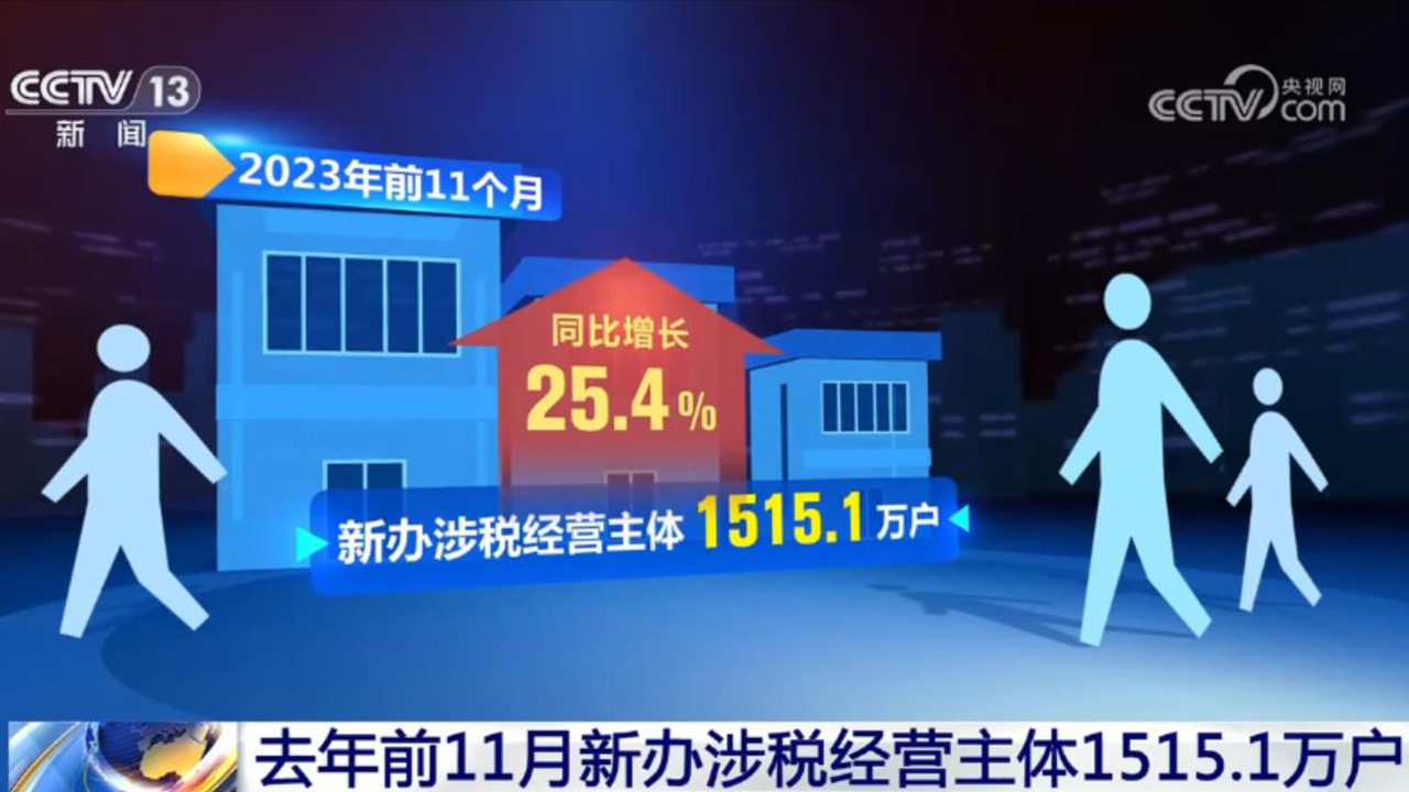 活力持续向好、内生动力增长 中国经济整体稳定恢复