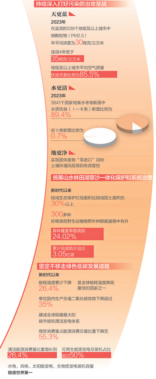 中国式现代化是人与自然和谐共生的现代化