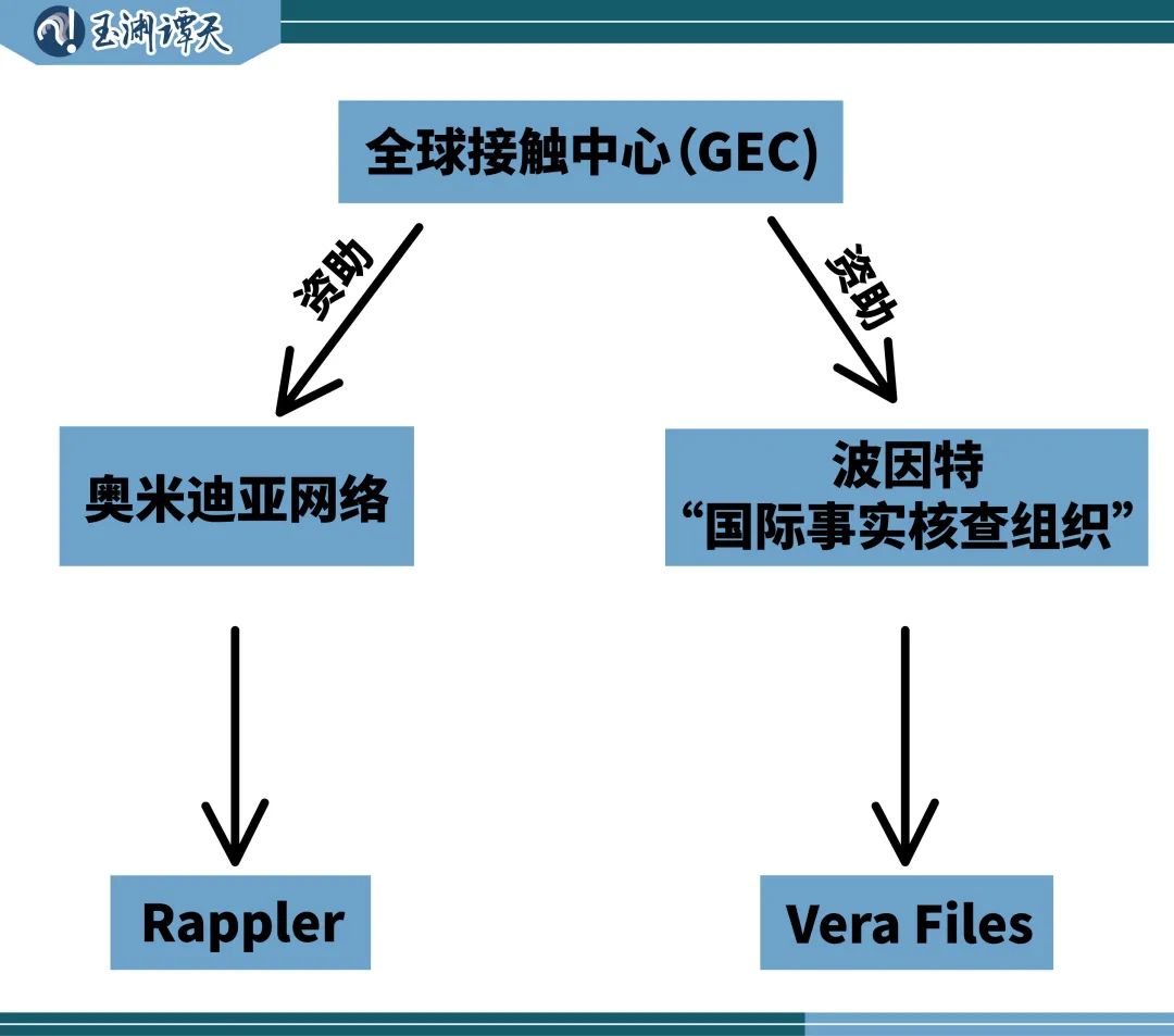 CNN记者上了菲律宾的海警船……