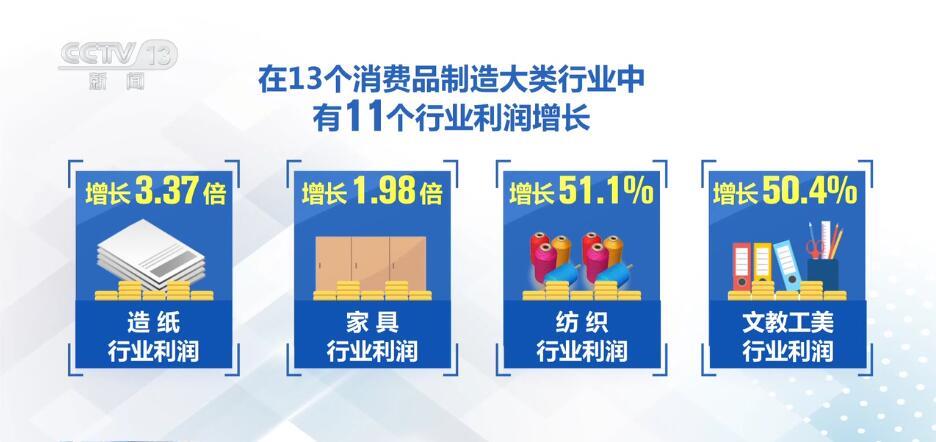 从数据里读懂“中国信心” 高质量发展呈现万千气象