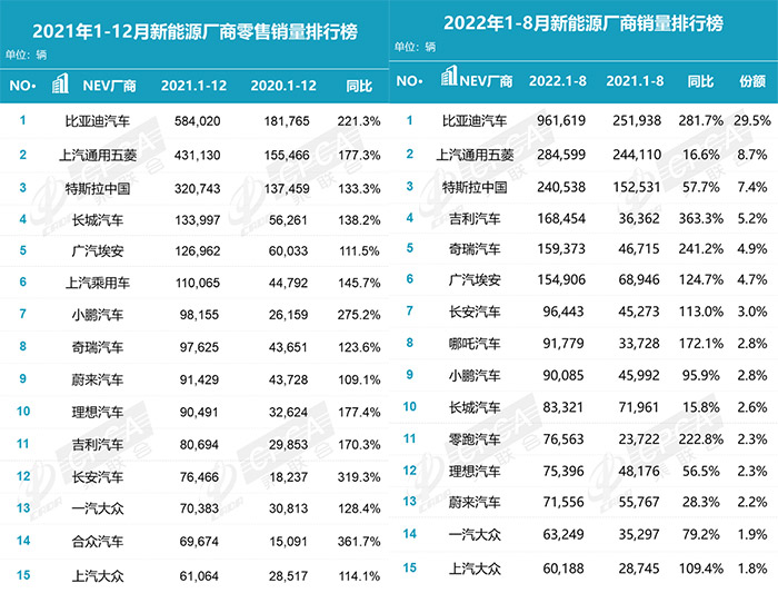 乘联会数据显示：