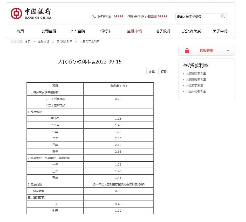 图自中国银行官网
