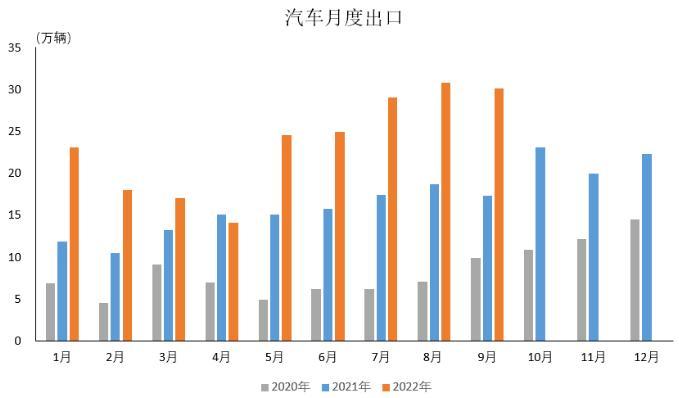 图自中汽协会数据