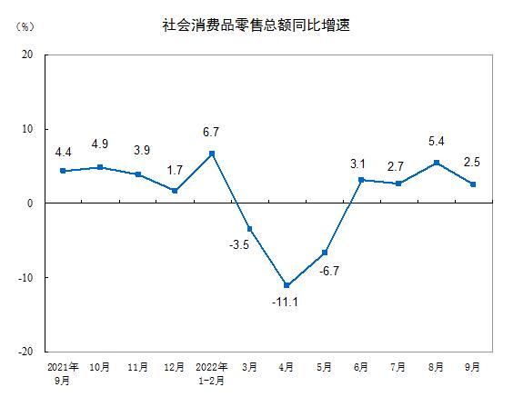 图自国家统计局官网