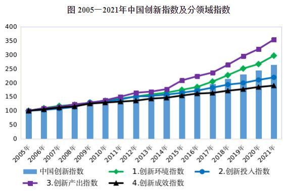 图自国家统计局