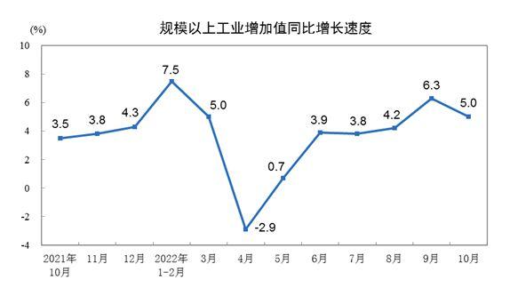 图自国家统计局网站