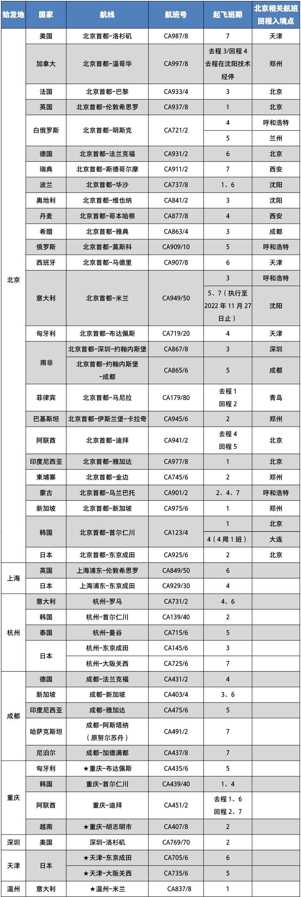 中国国际航空微信公众号截图