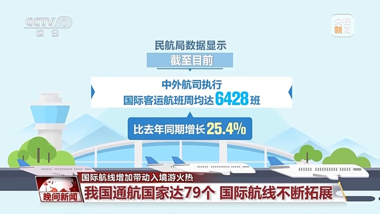 从“过境游”到“深度游” 国际航线增加带动入境游火热