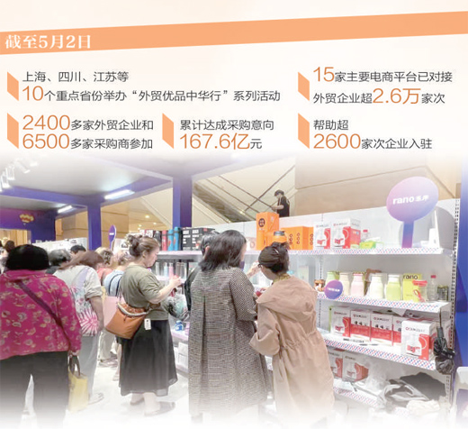 一场对接会，助外贸优品入万家（经济聚焦加快推动内外贸一体化）