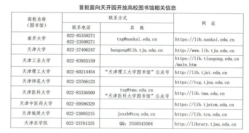 首批面向天开园开放高校图书馆相关信息。天津市教委供图