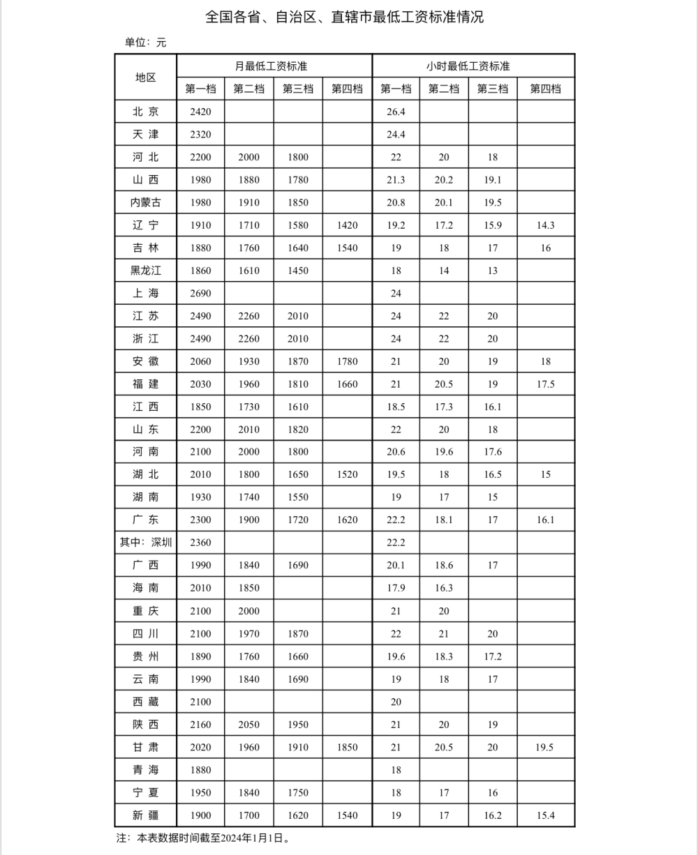 图源：人社部官网