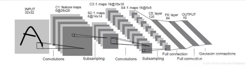 图为lenet5卷积神经网络模型结构 图片由才让先木提供.