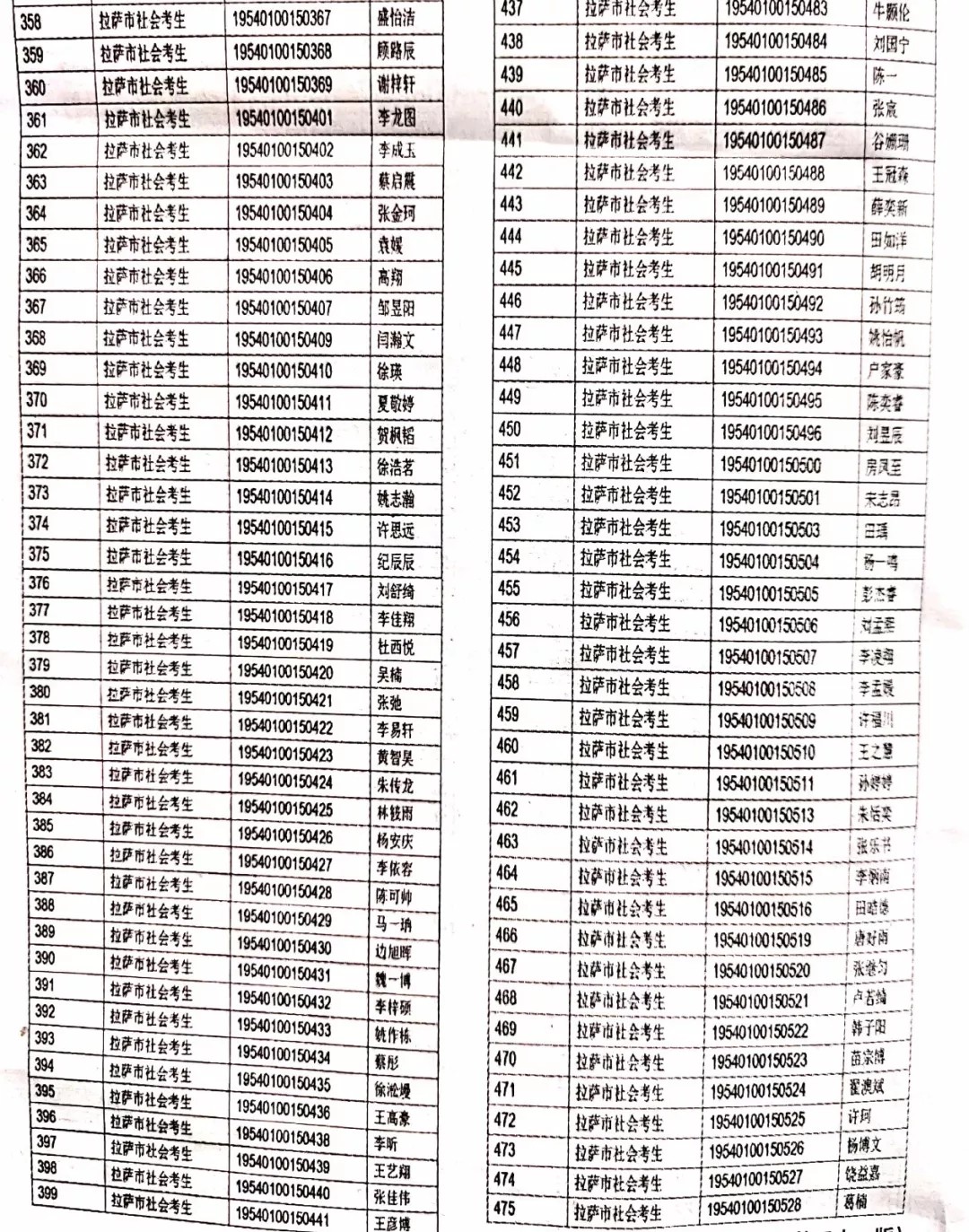 青海省高考分数录取_高考同等分数如何录取_2022西藏自治区高考录取分数线
