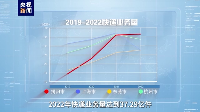 事关高质量发展这场“大考” 广东快递小哥申请作答!