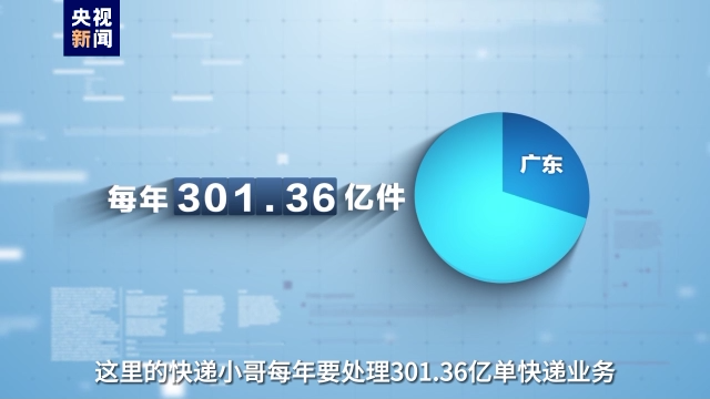 事关高质量发展这场“大考” 广东快递小哥申请作答!