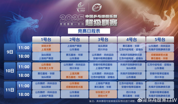 2025乒超明日开赛 樊振东王楚钦孙颖莎等悉数亮相