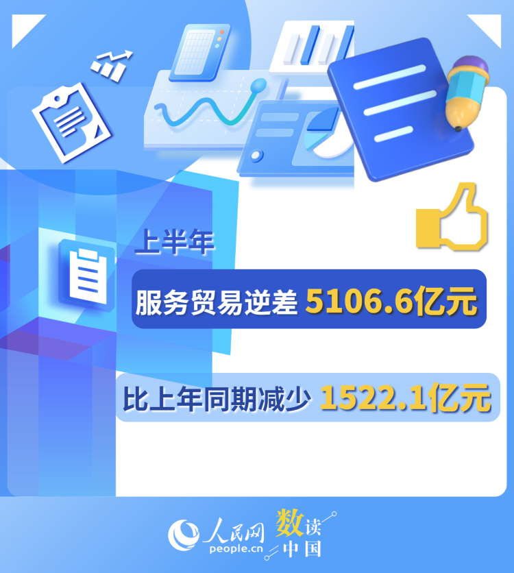 一组数据看上半年服务贸易“成绩单”_fororder_2