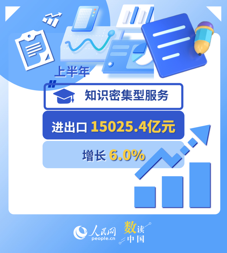 一组数据看上半年服务贸易“成绩单”_fororder_3