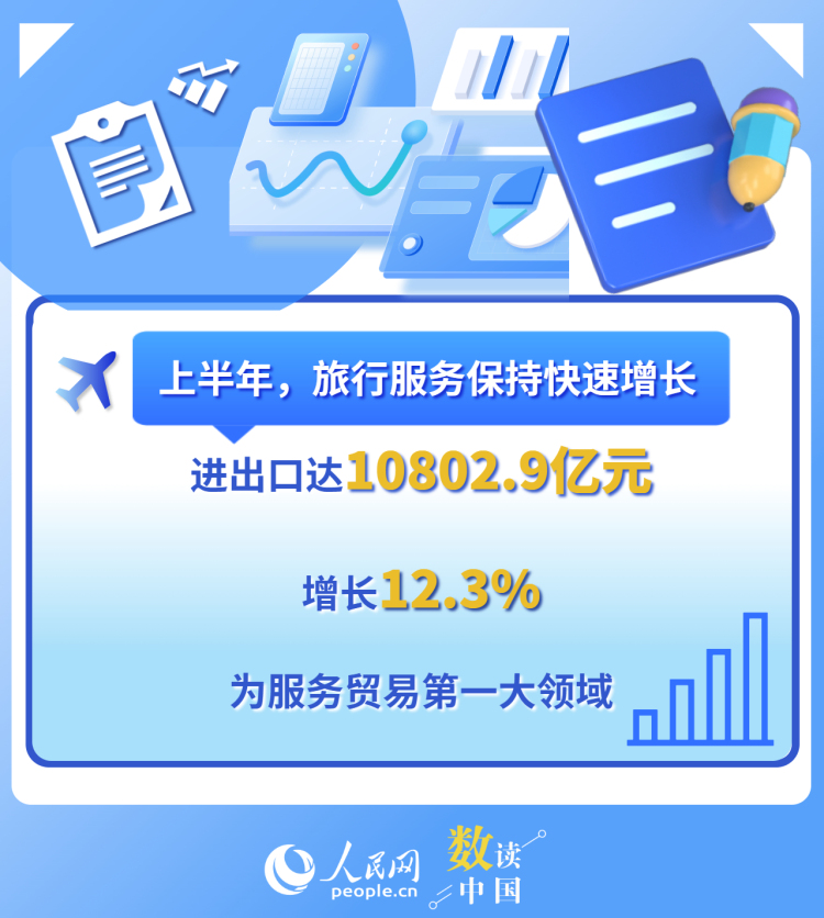 一组数据看上半年服务贸易“成绩单”_fororder_6