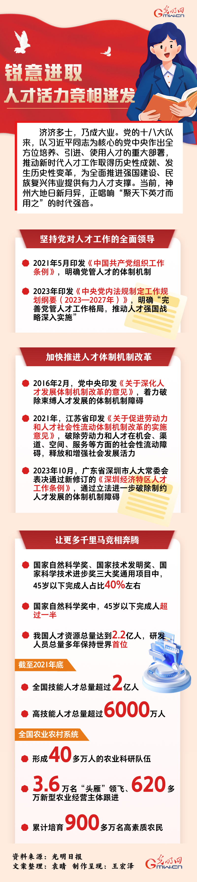 数读深改丨锐意进取 人才活力竞相迸发