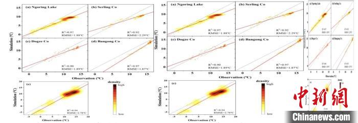 青藏高原大多湖泊升温:近40年来表面温度每10年升约0.01-0.47℃