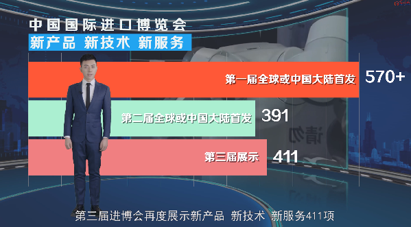 【数观进博】这些数字，记录进博会四年足迹
