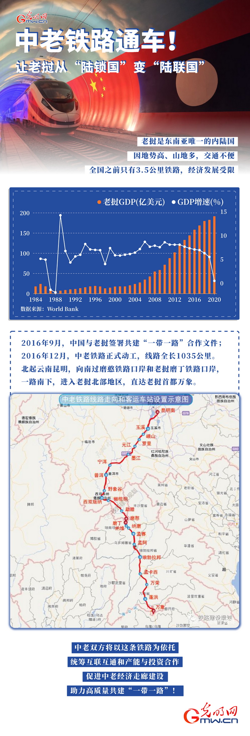 中老铁路续写60年友谊——贯穿交通动脉 承载发展梦想