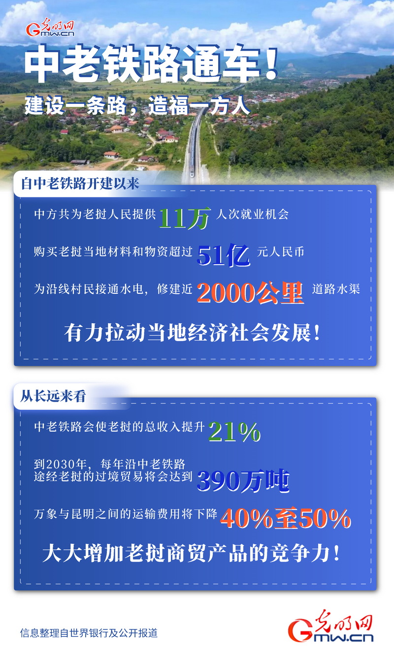 中老铁路续写60年友谊——贯穿交通动脉 承载发展梦想