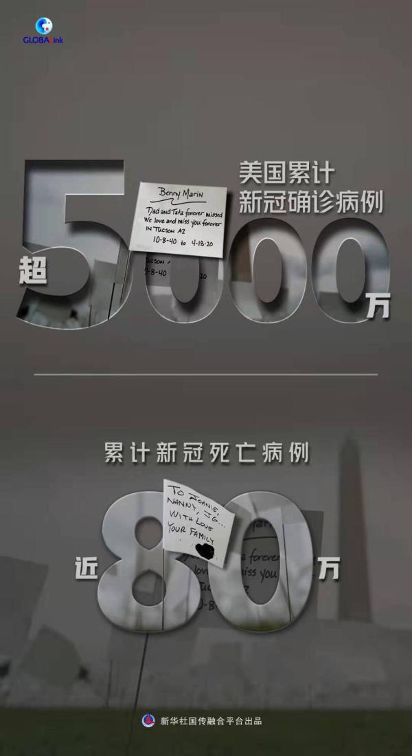 全球连线丨确诊破5000万，美国疫情何以至此？