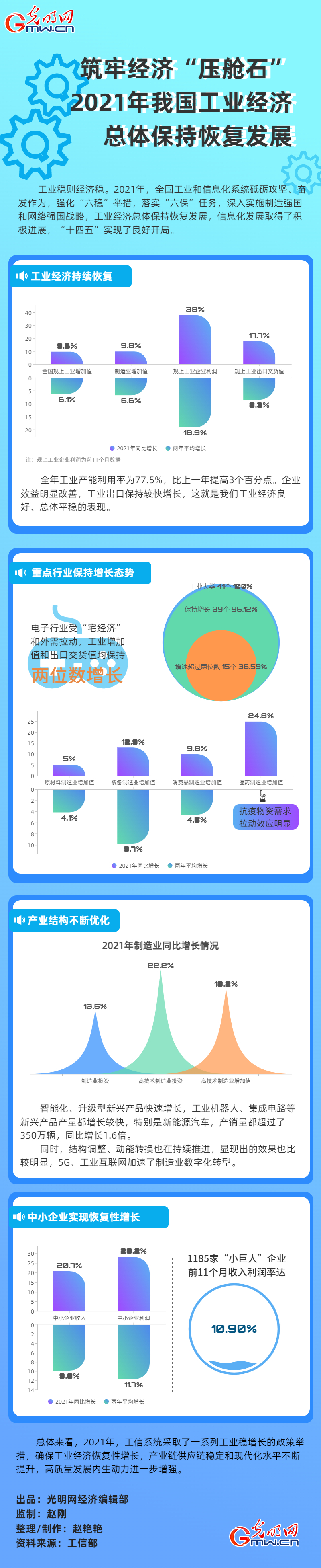 【2021中国经济年报】筑牢经济“压舱石” 2021年我国工业经济总体保持恢复发展