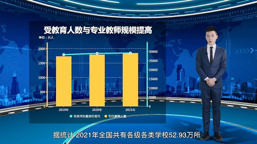 【AI数说“十四五”开局之年⑦】教育事业成效亮眼 助力学生健康成长