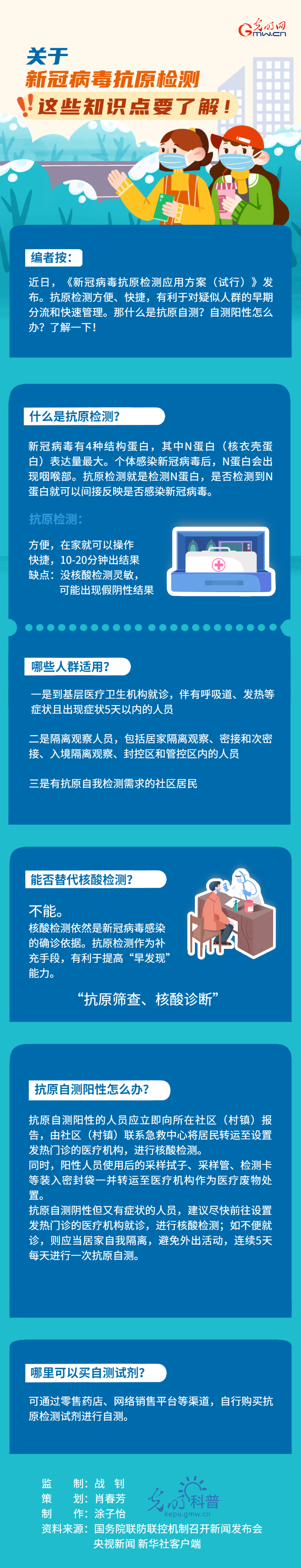 【防疫科普】关于新冠病毒抗原检测，这些知识点要了解！